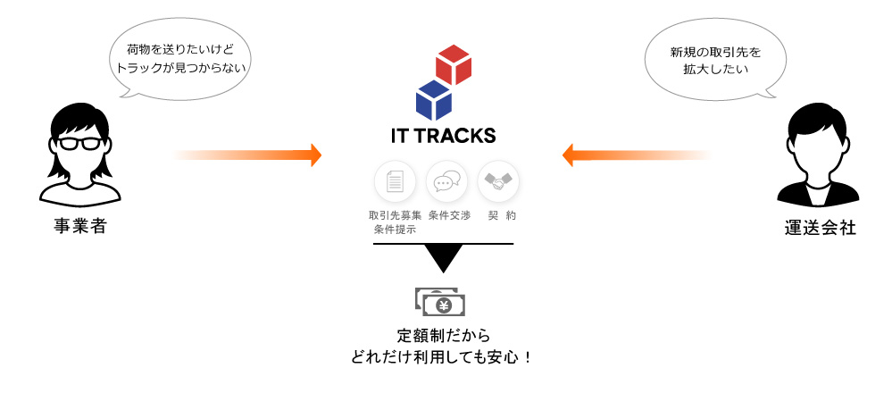 ITトラックスのサービス